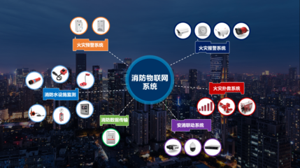 科大立安消防物聯(lián)新品發(fā)布 以科技詮釋城市安全解決之道，開啟互聯(lián)網(wǎng)安全服務(wù)新篇章