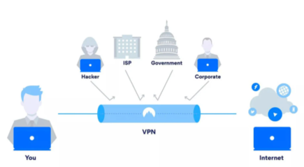 數字時代，沒有密碼學，互聯(lián)網安全服務將不復存在